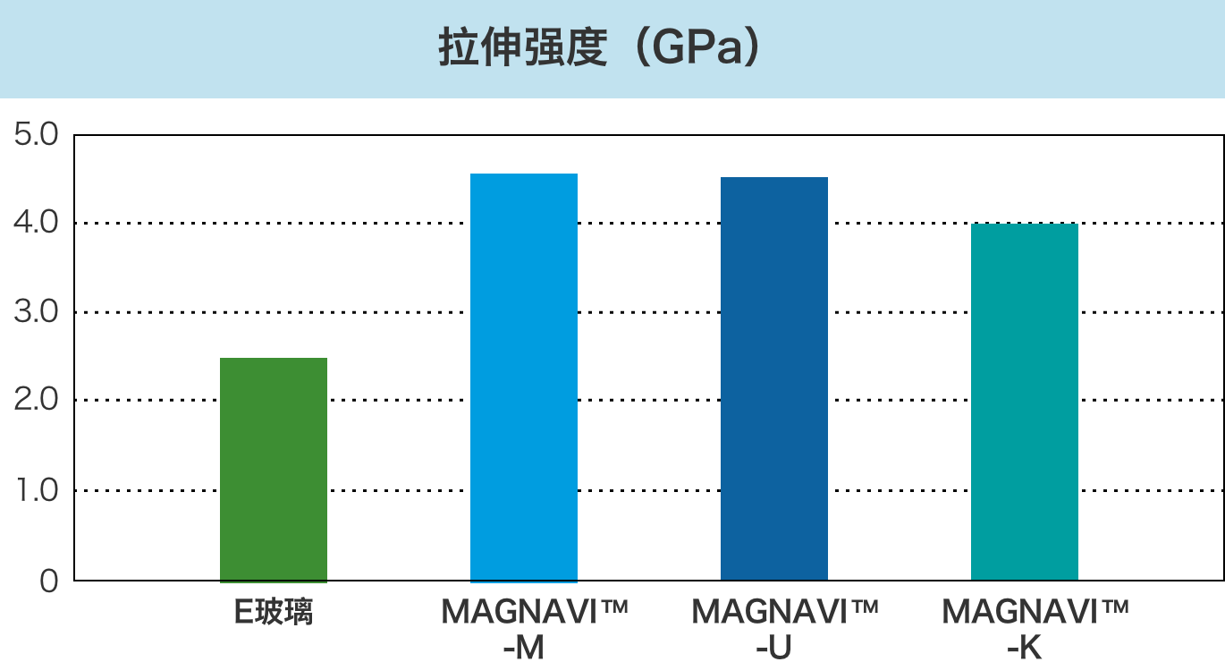 拉伸强度