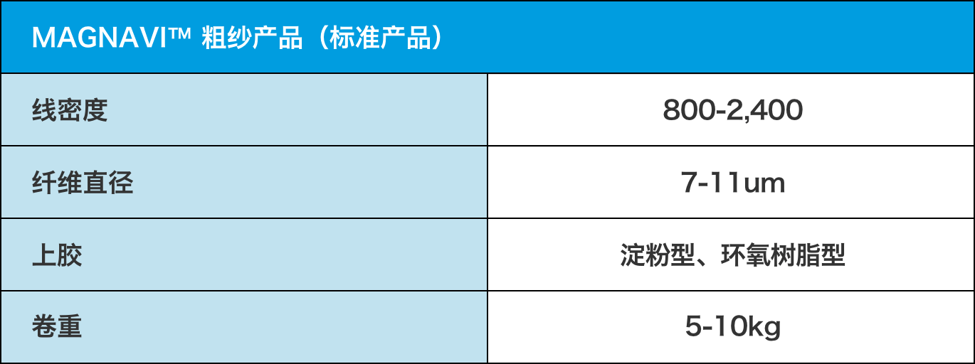 粗纱