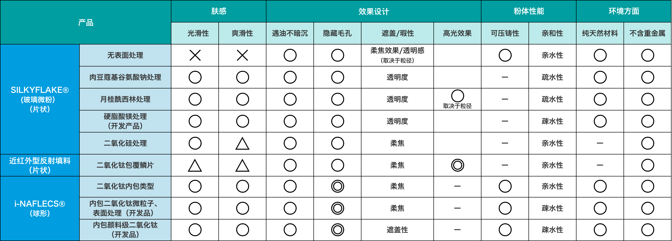 天然亲肤化妆品用粉末产品