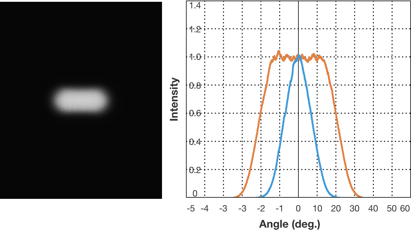 扩散图样示例（5）：矩形，44° × 16°，平顶型（Flat-Top）