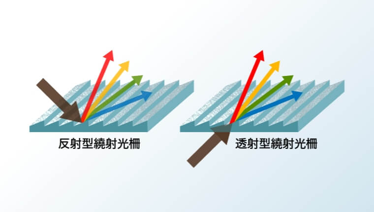 微型光學元件 | 高性能材料 日本板硝子株式会社 - NSG集团