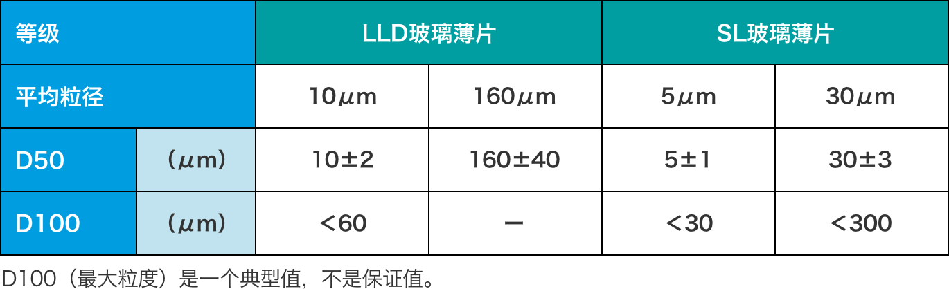 低介电玻璃鳞片的粒径