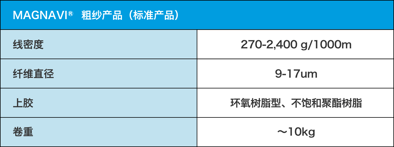 粗纱