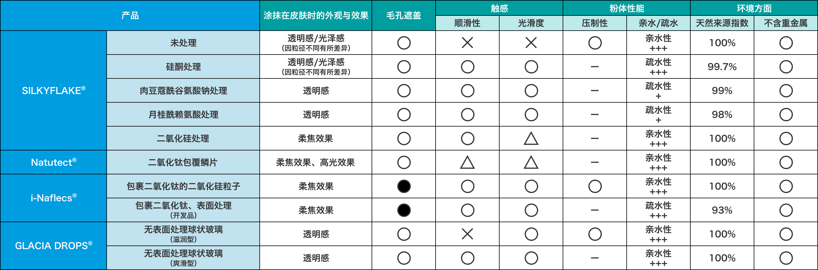MAR'VINA®的产品阵容
