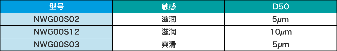 GLACIA DROPS<sup>®</sup>的产品阵容