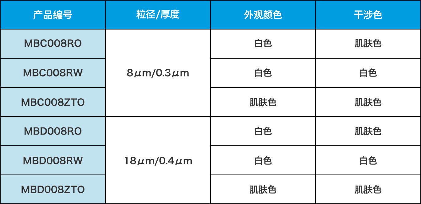 Natutect™的产品阵容