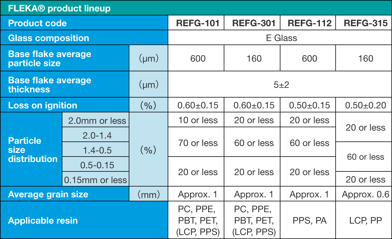 FLEKA® product lineup