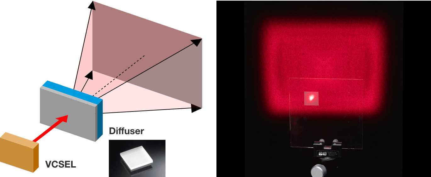 Diffuser Application Example
