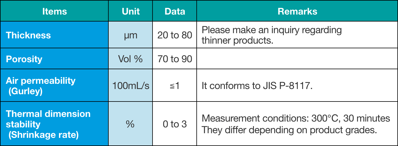 Properties of Super Glass Paper