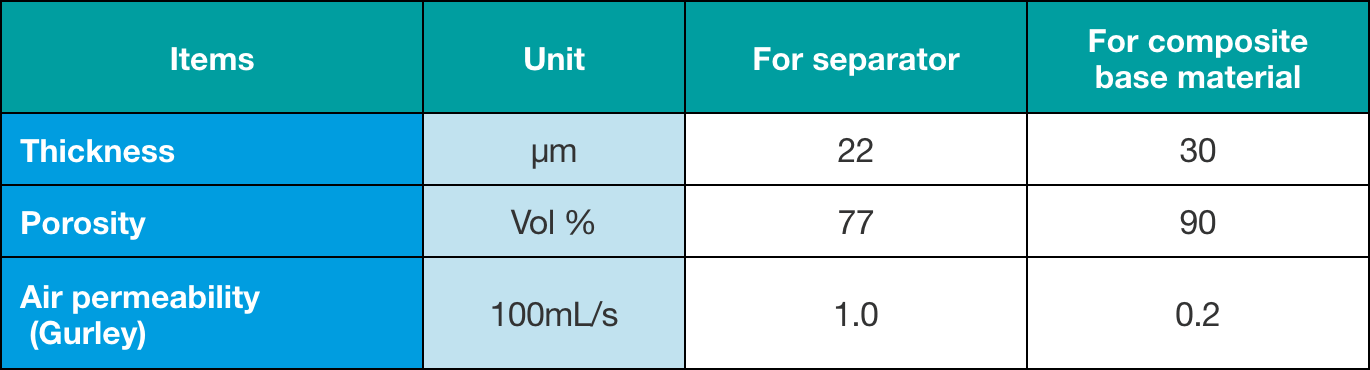 Typical examples for each application