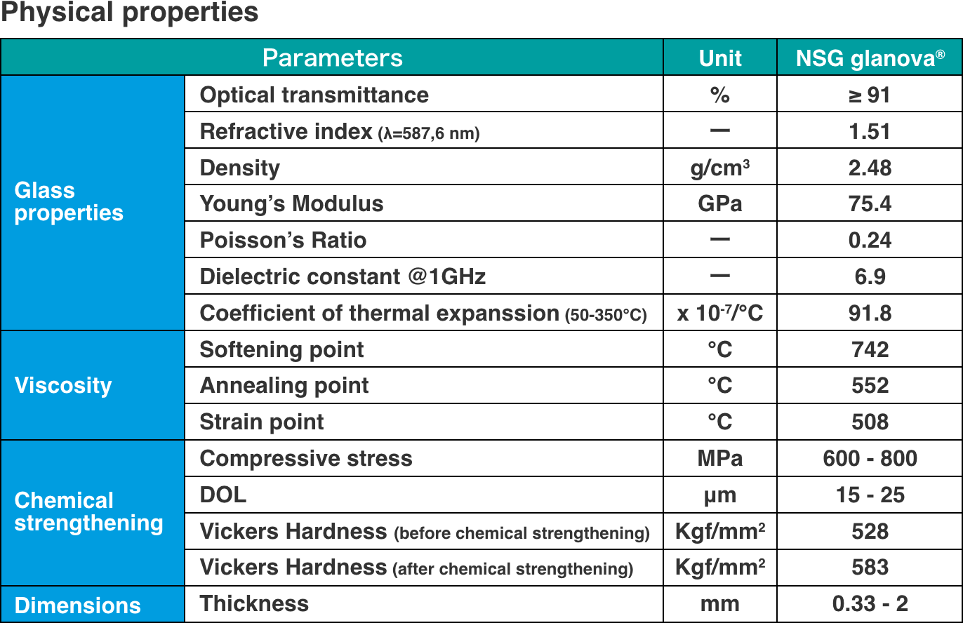 Physical properties