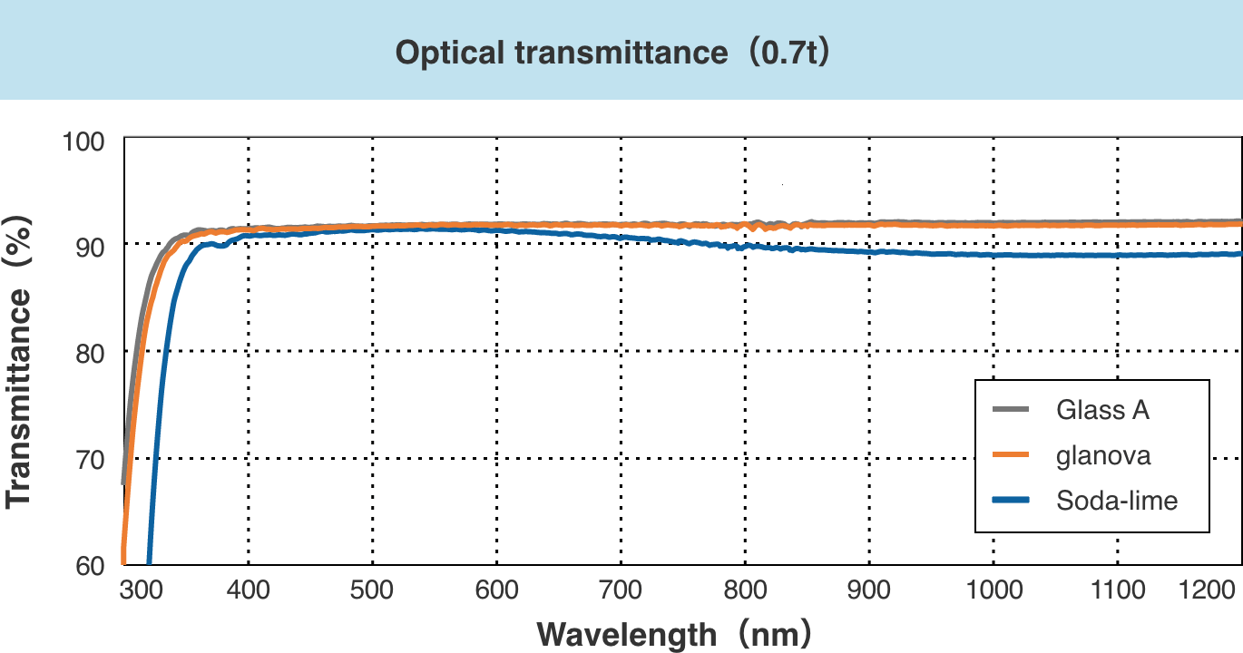 Optical properties