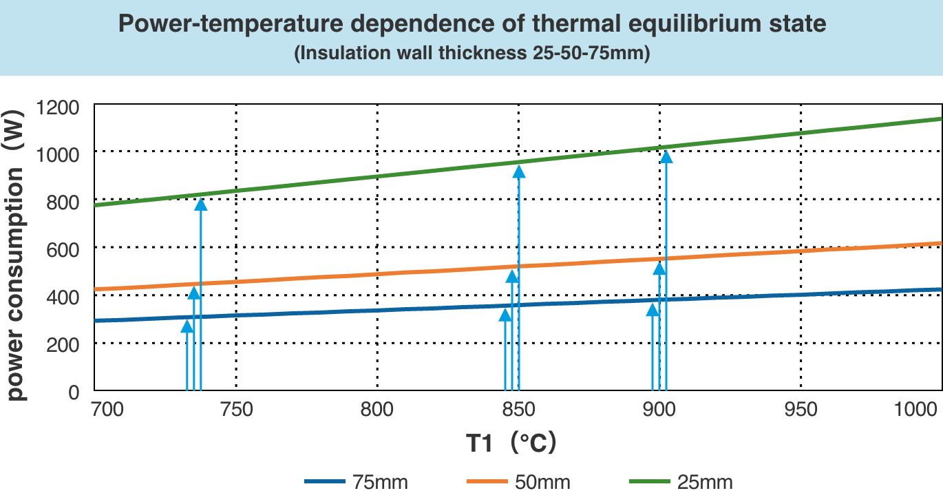 Low softening point and easy heat processing