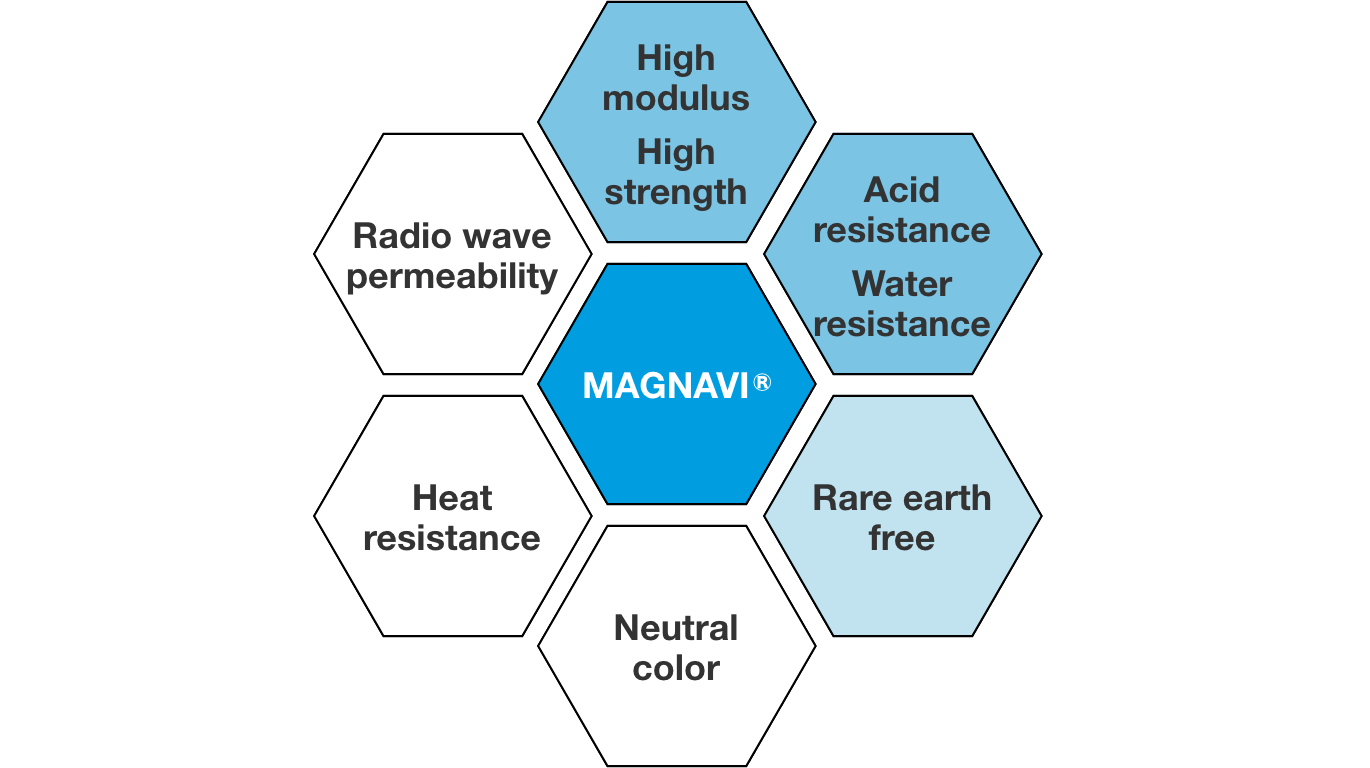 Characteristics of MAGNAVI® High Modulus, High Strength Glass Fiber