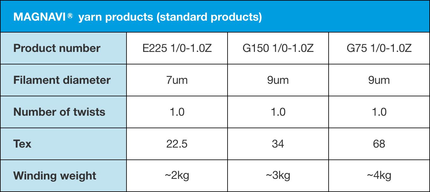 In addition to standard products, NSG can flexibly respond to requests from customers with regard to tex, filament diameter, winding weight etc. Please feel free to contact us.