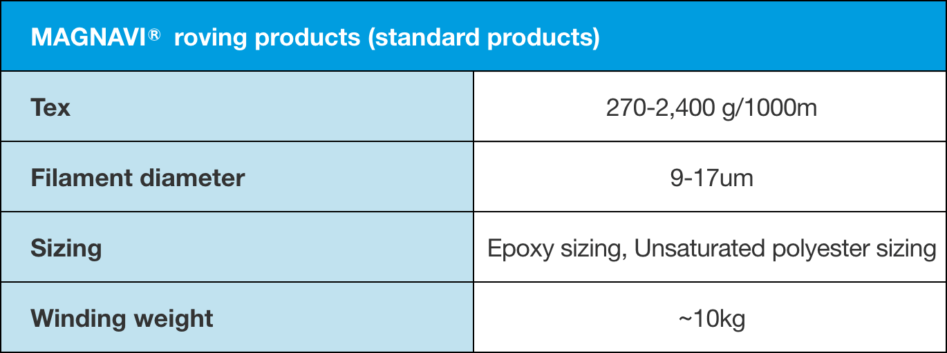 In addition to standard products, NSG can flexibly respond to requests from customers with regard to tex, filament diameter, winding weight etc. Please feel free to contact us.