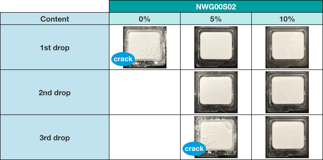 Drop test of press moldings with GLACIA DROPS®