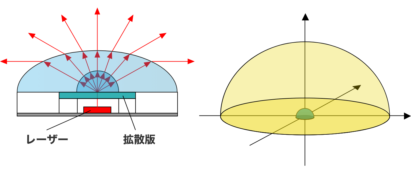 照明ユニット断面図/180度広角放射