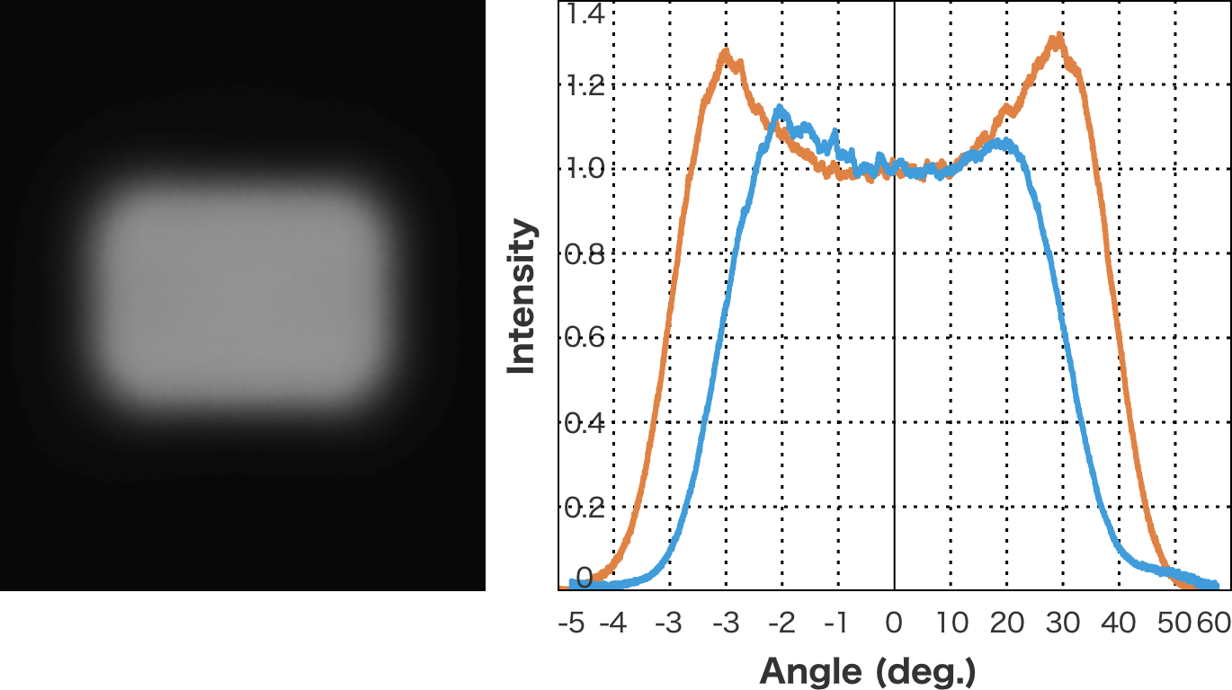 拡散パターンの例(3) 矩形82x64度、バットウィング