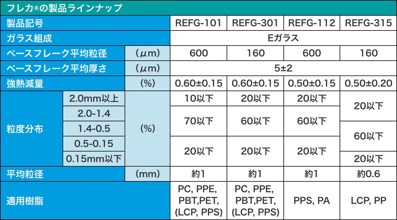 フレカ®の製品ラインナップ