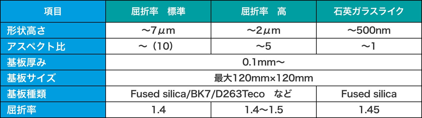 参考仕様表
