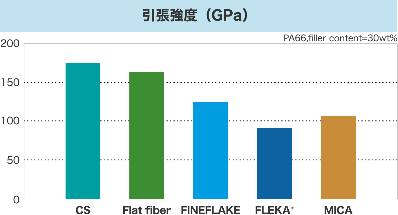 引張強度