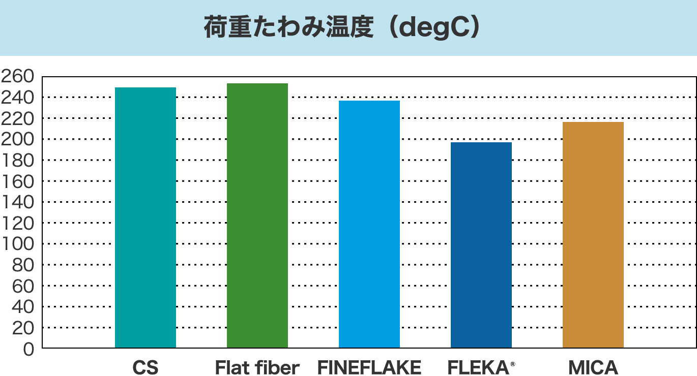 荷重たわみ温度