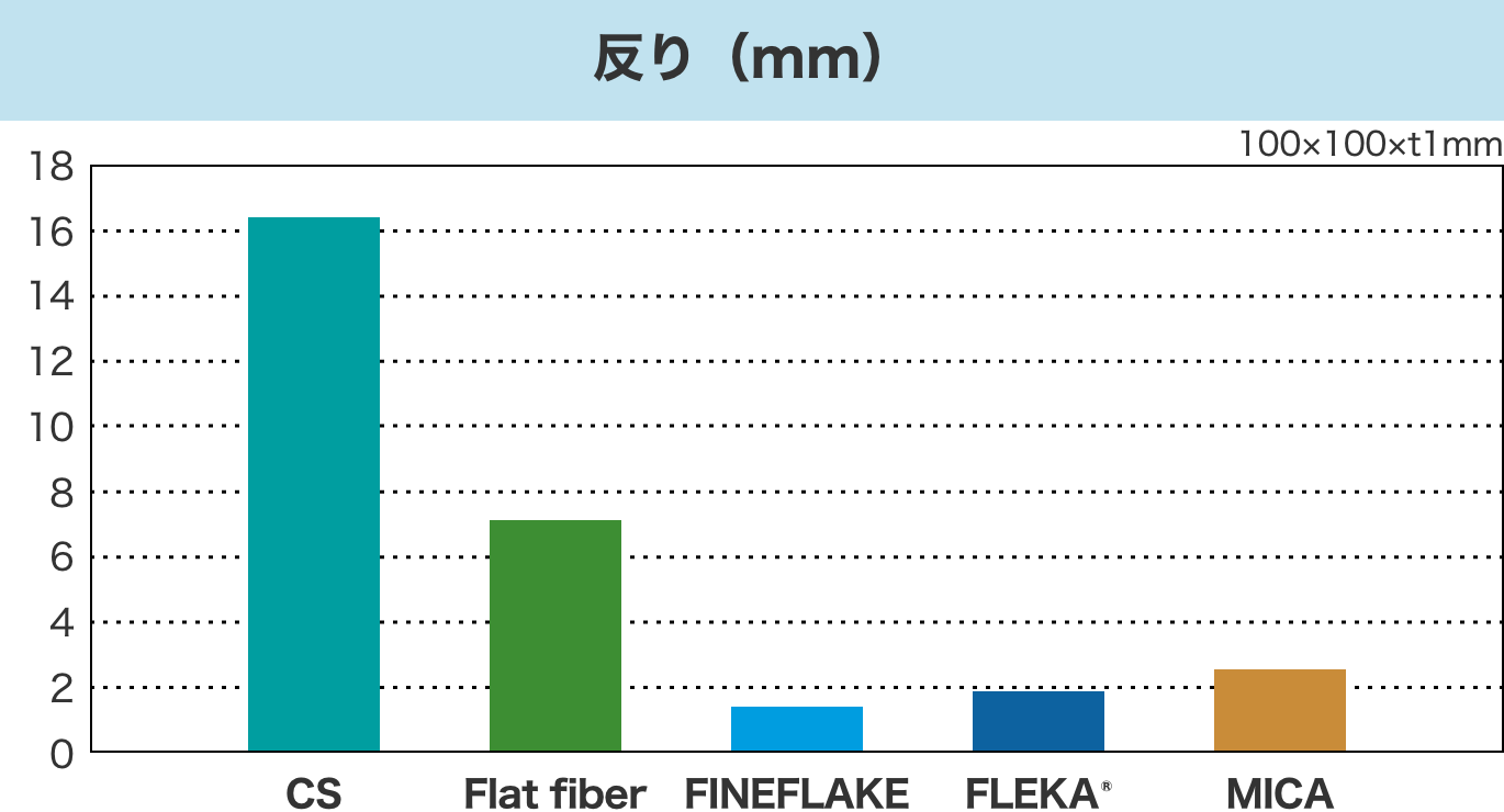 反り