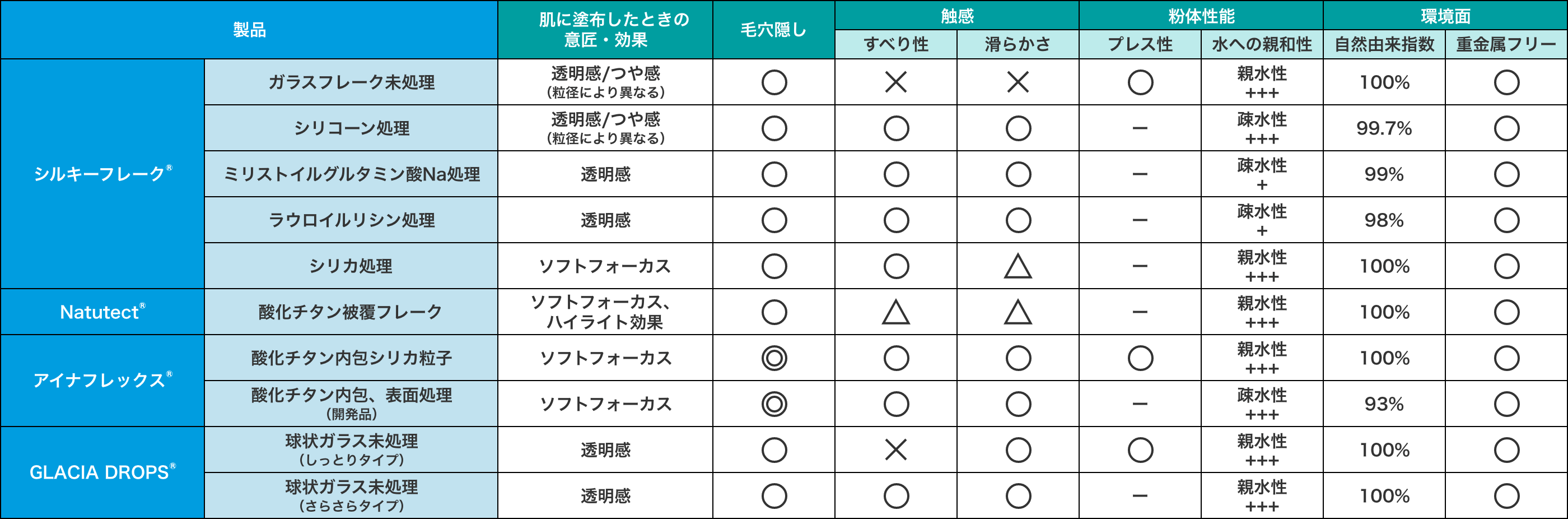 MAR'VINA®のラインナップ