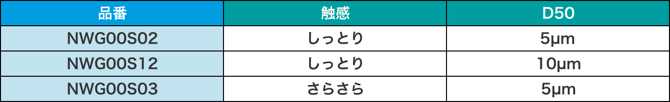 GLACIA DROPS®の製品ラインナップ