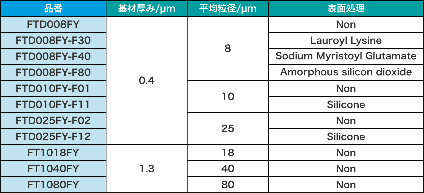 SILKYFLAKE®の製品ラインナップ